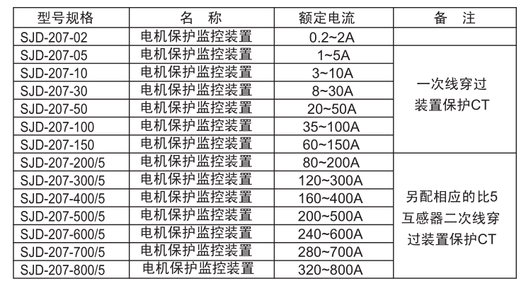 SJD-207電機保護監(jiān)控裝置電流規(guī)格