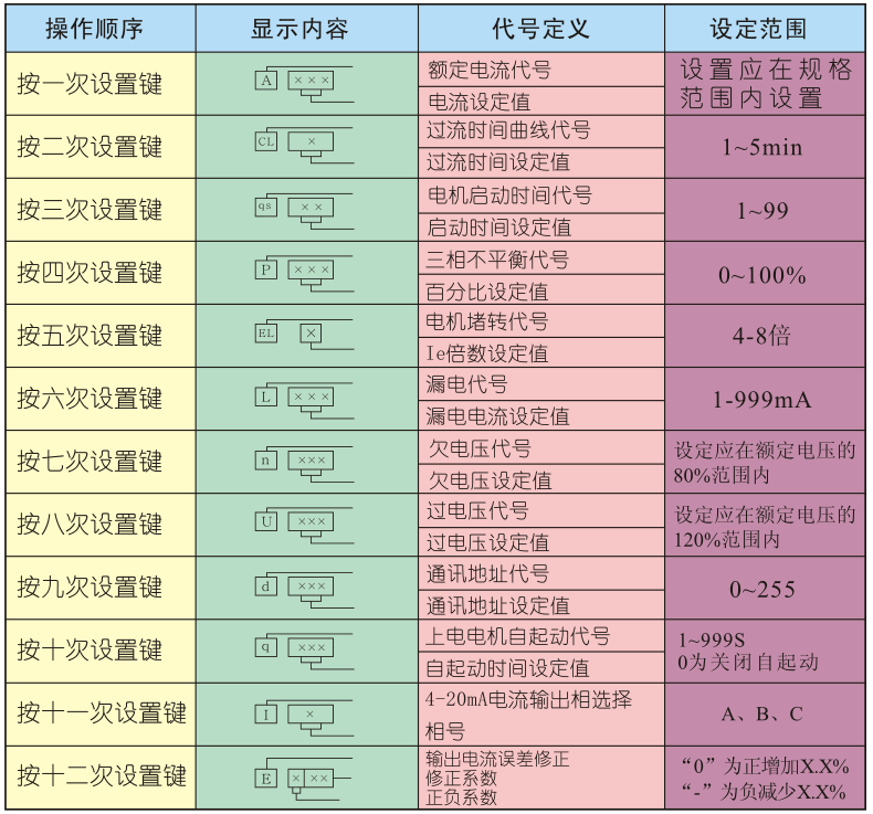 電動機保護器操作設(shè)置